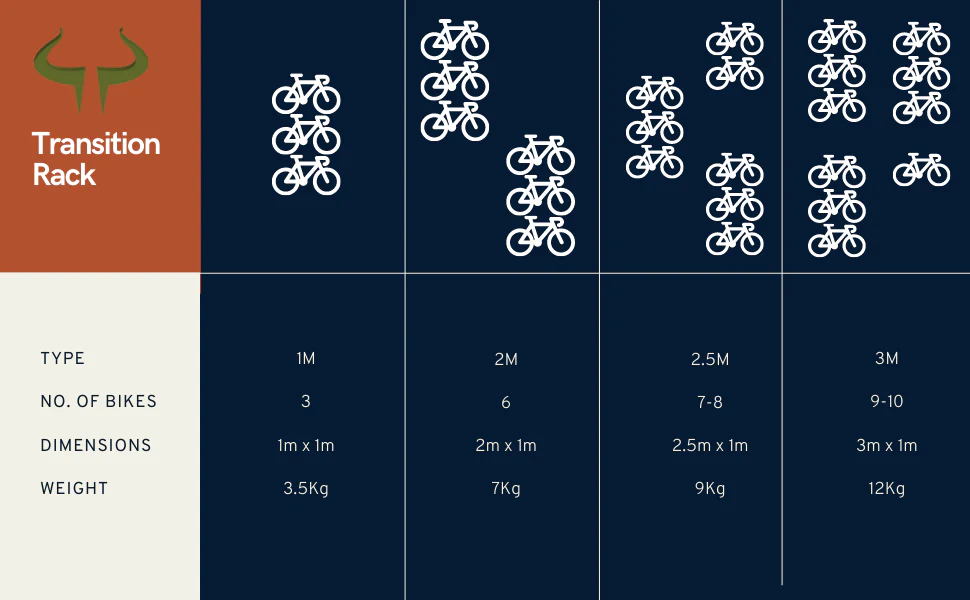 UK-Made Transition Bike Rack – Quick-Assembly Cycle Stand for Events & Shops 2 Metre - Image 11